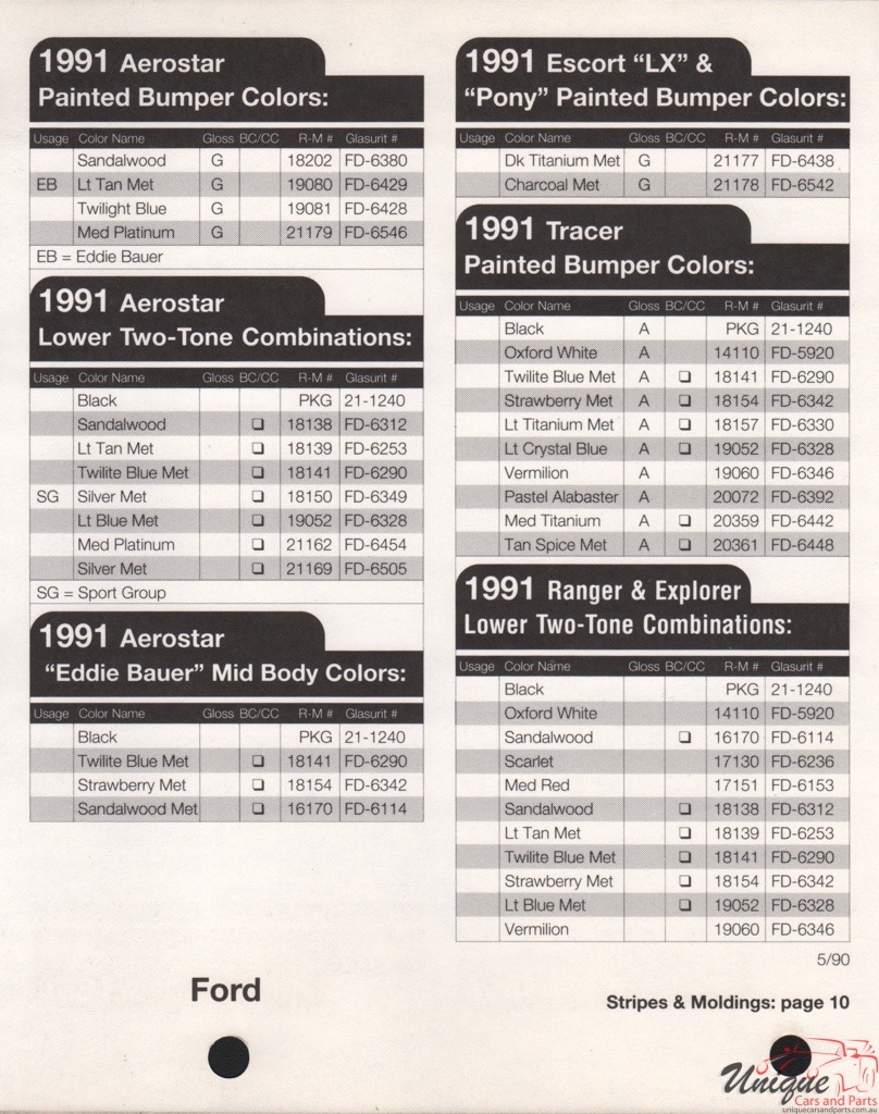 1991 Ford Paint Charts Rinshed-Mason 16